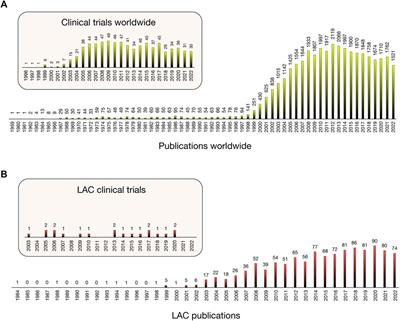 An updated examination of the perception of barriers for <mark class="highlighted">pharmacogenomics</mark> implementation and the usefulness of drug/gene pairs in Latin America and the Caribbean